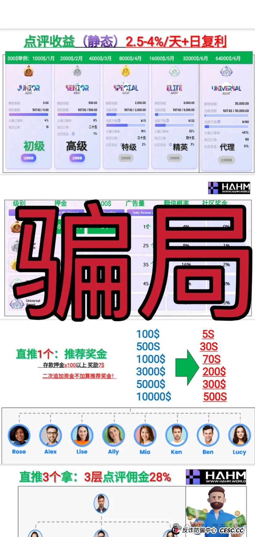 【爆料】“哈姆HAHM”又一个分红类资金盘骗局，绝对的一轮圈韭菜盘，看见一定要远离！(3)