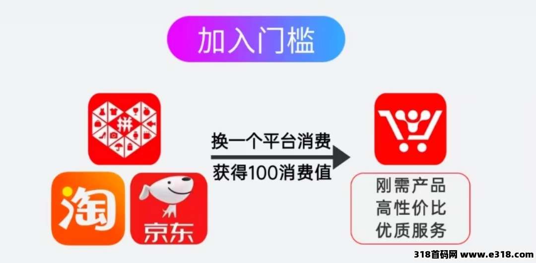 【超级乐分享】首码刚出，人人都是消费商，占位越早收益越高！(4)