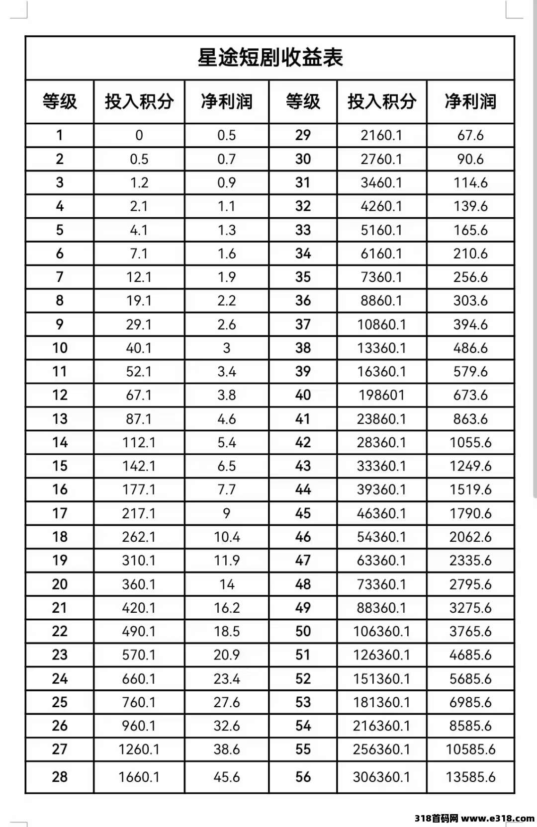 项目稳定了三个月！智链星途招募团队长投资客！(4)