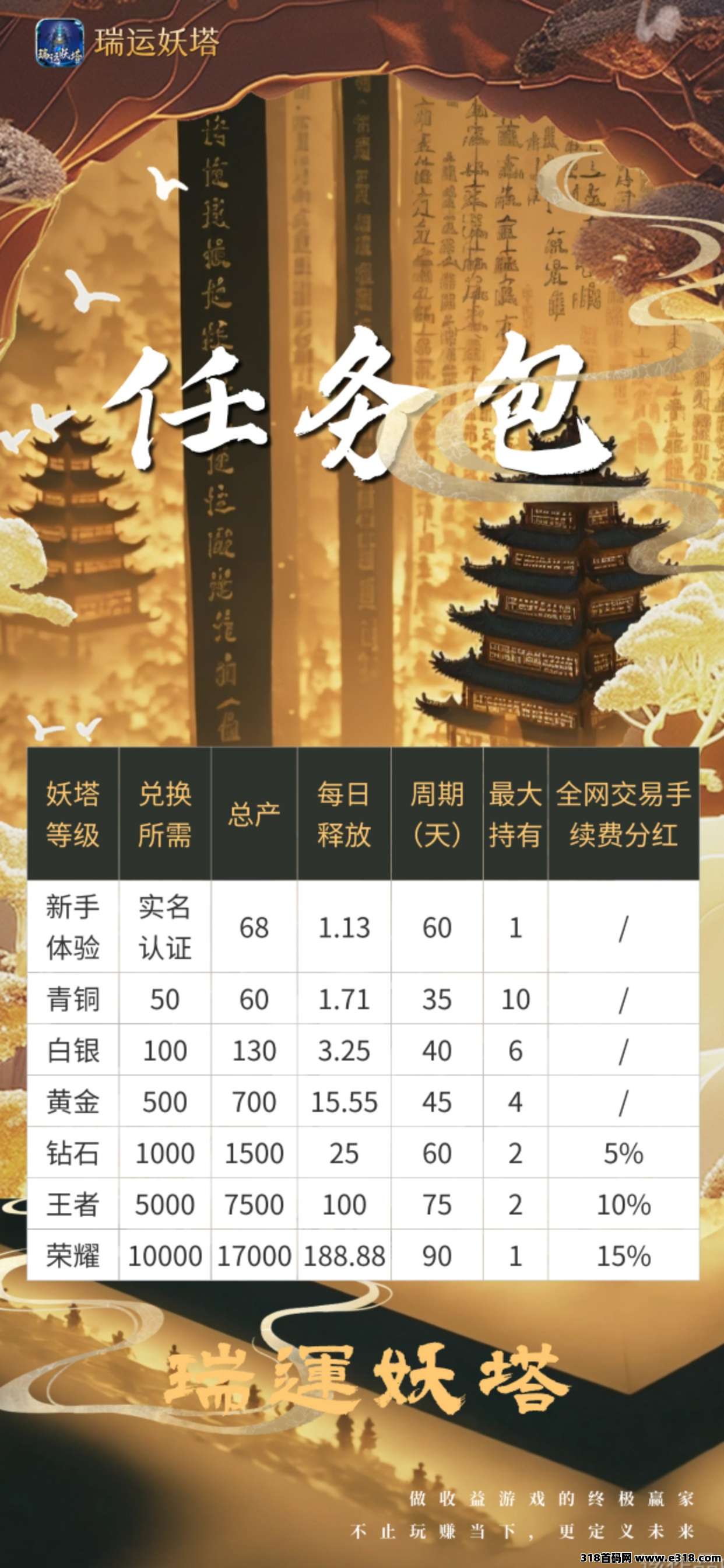 瑞运妖塔招募团长(4)