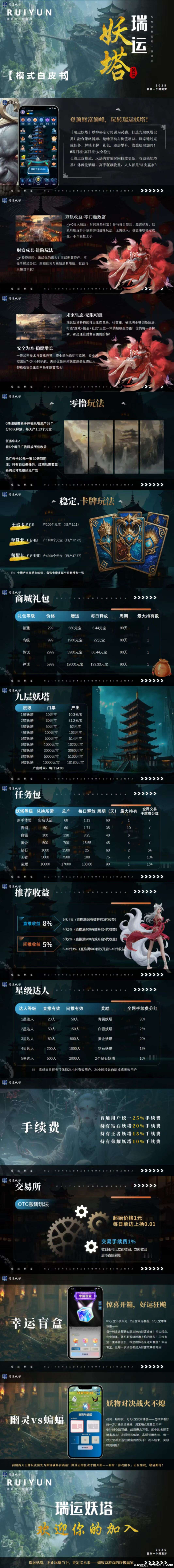 瑞运妖塔招募团长(10)