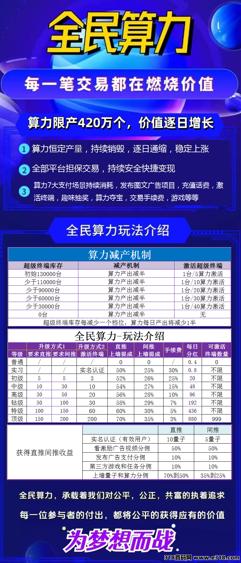 全民算力，年涨32倍，0撸空投，广告短剧抽奖购物充值爬楼应有尽有(1)