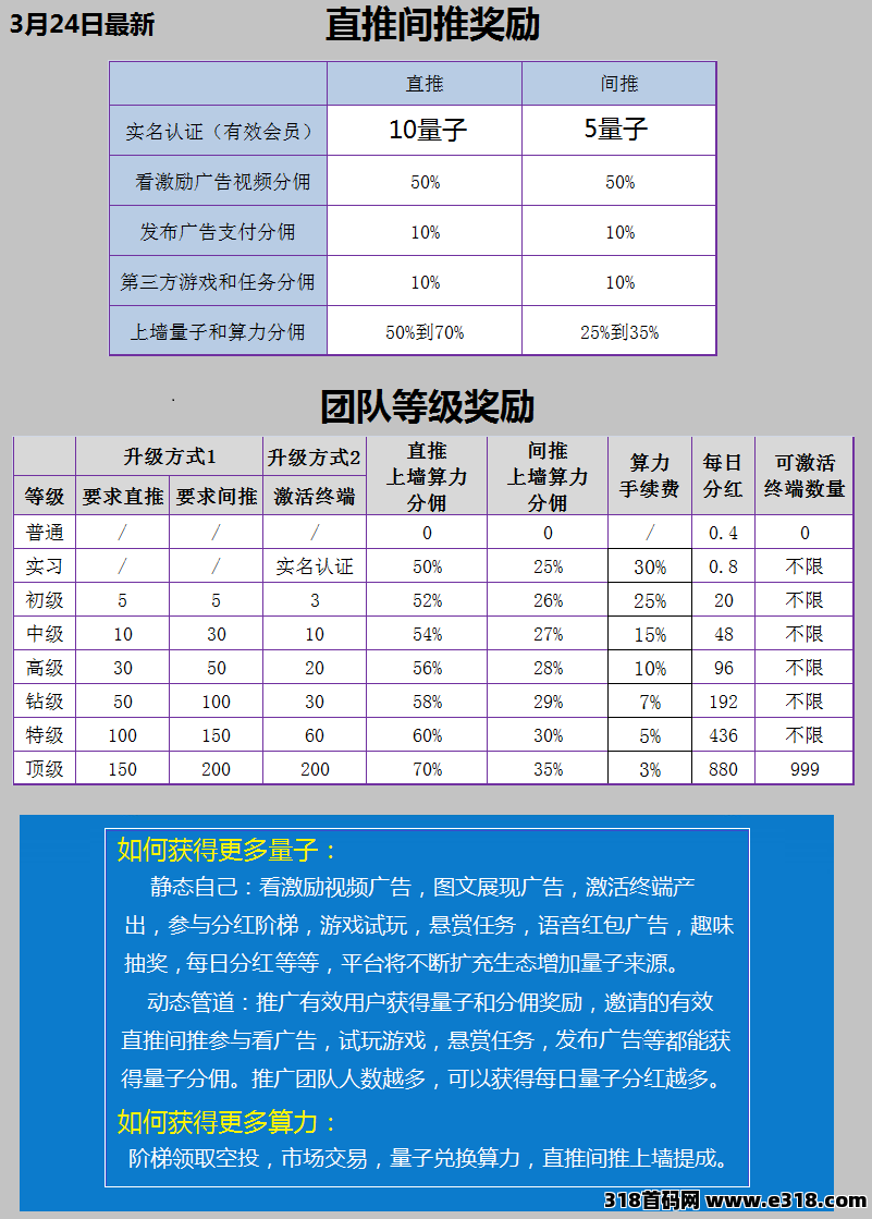 全民算力，年涨32倍，0撸空投，广告短剧抽奖购物充值爬楼应有尽有(2)