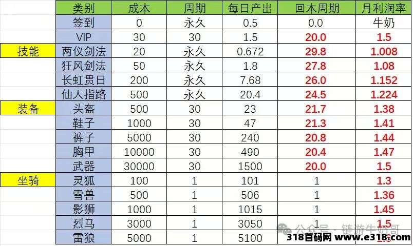 江湖往事零撸，猎人3台，每天收益保底，模式新颖，无广告(3)