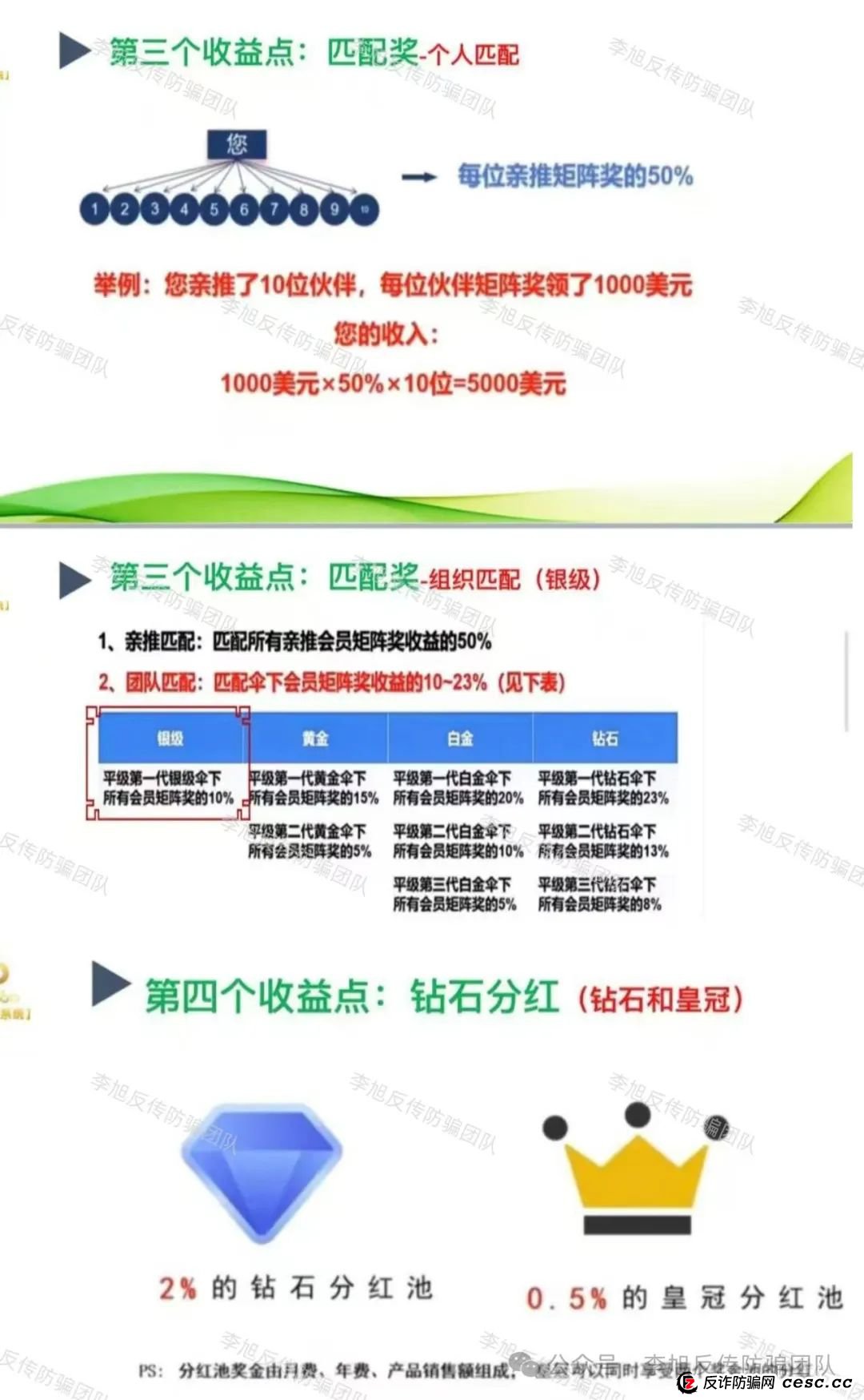 【揭秘】美商“LiveGood”的创业神话，实则暗藏大危机！(4)