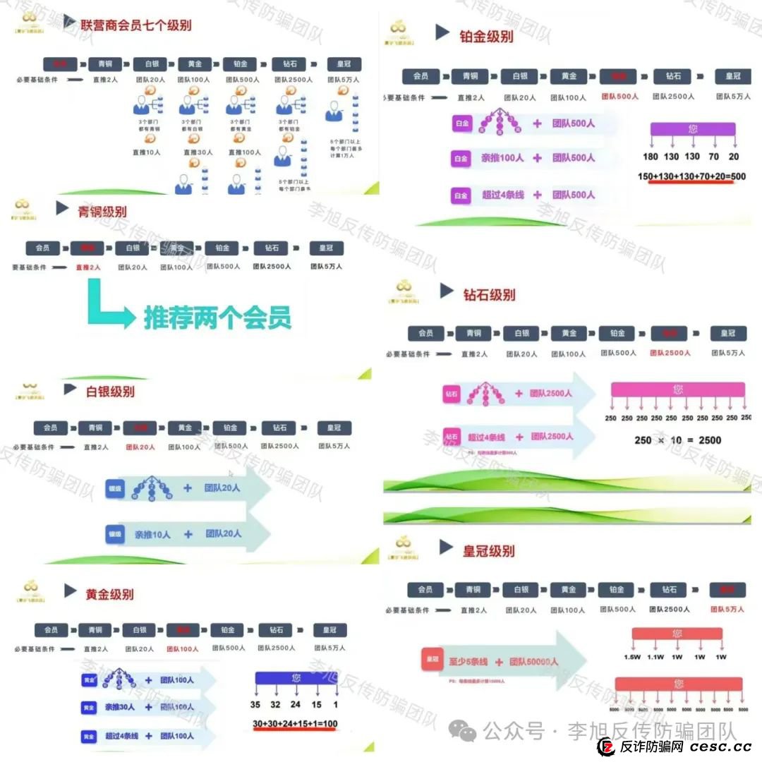 【揭秘】美商“LiveGood”的创业神话，实则暗藏大危机！(1)