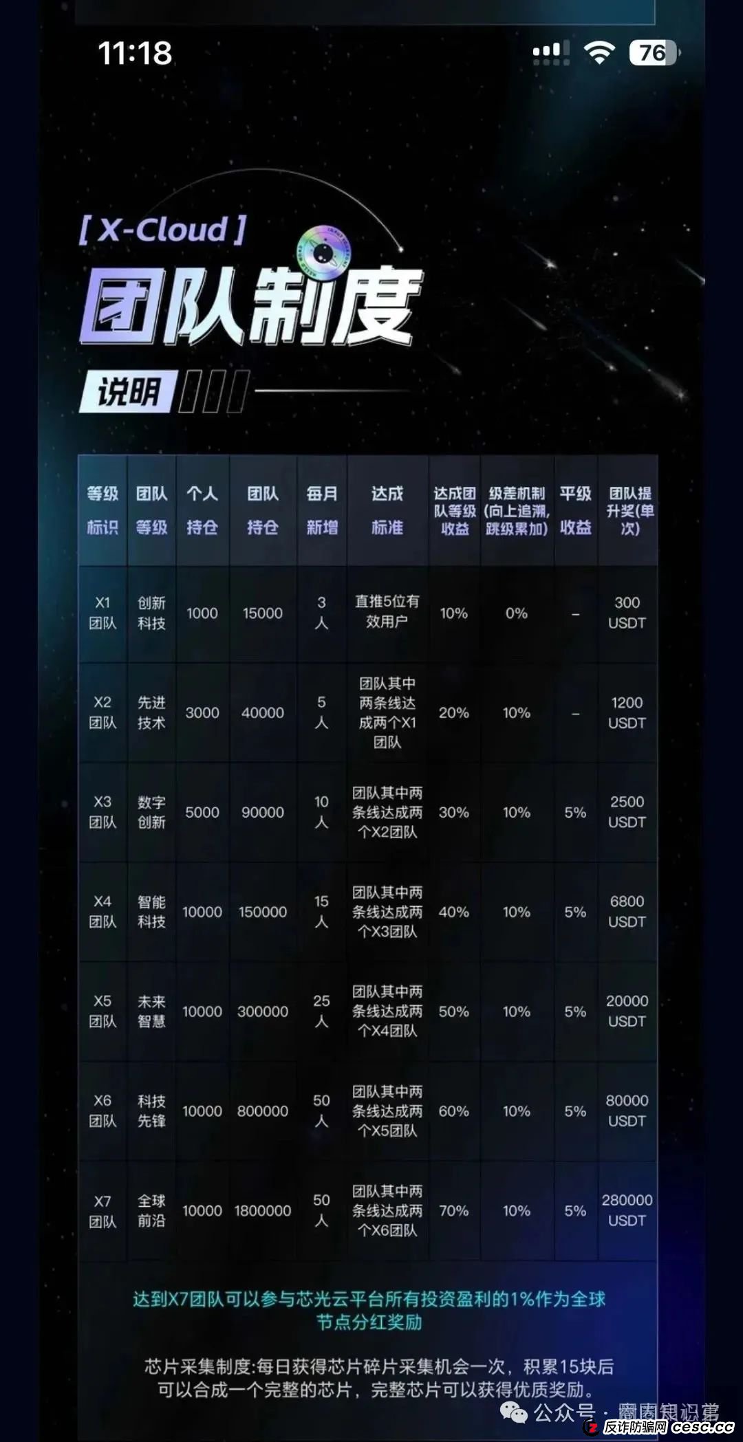 预警：芯光云X-Cloud 分红盘骗局濒临崩盘，你不知道的事。(7)