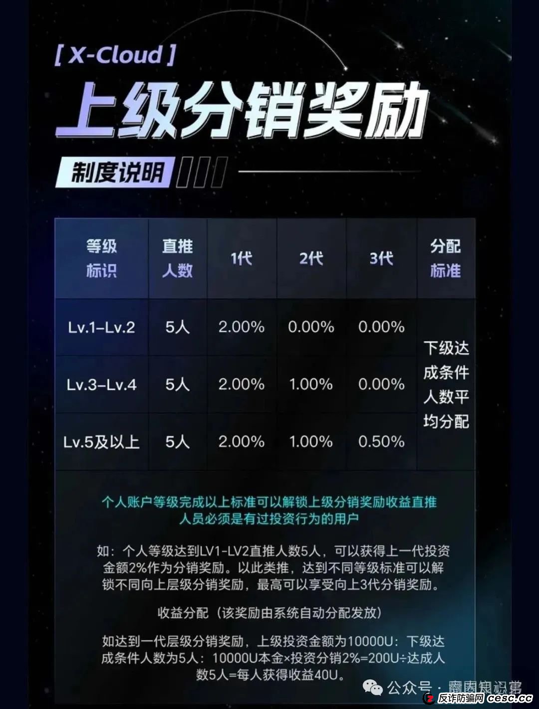 预警：芯光云X-Cloud 分红盘骗局濒临崩盘，你不知道的事。(8)