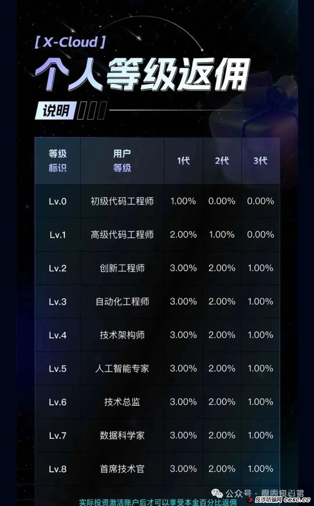 预警：芯光云X-Cloud 分红盘骗局濒临崩盘，你不知道的事。(9)