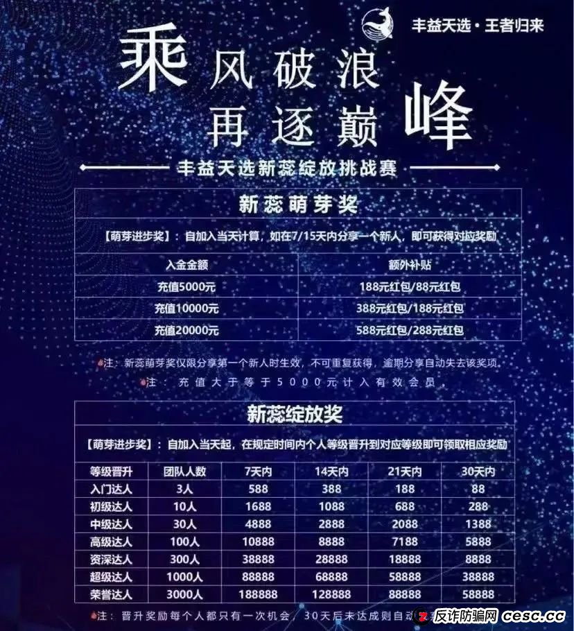 丰益天选，注意警惕，涉嫌旁氏骗局(8)