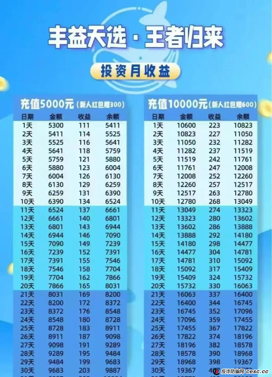 丰益天选，注意警惕，涉嫌旁氏骗局(4)