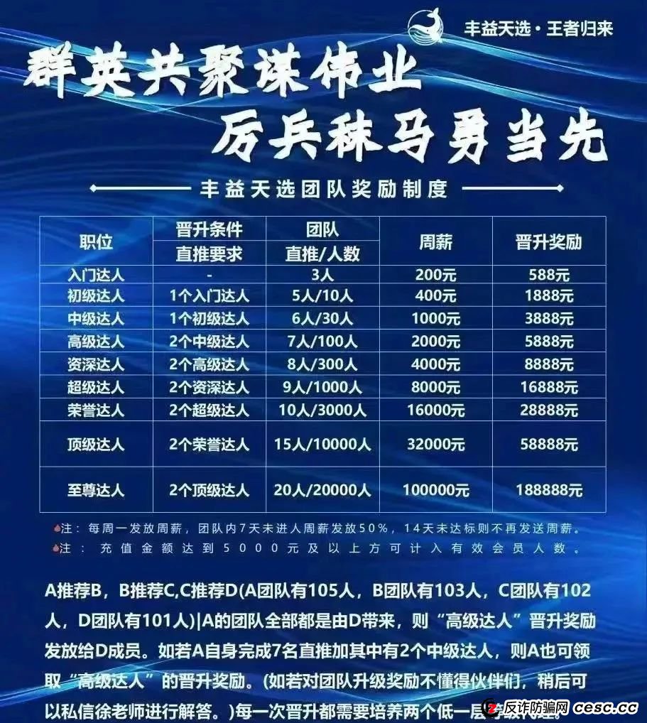 丰益天选，注意警惕，涉嫌旁氏骗局(7)