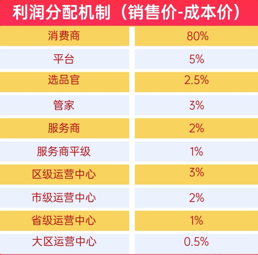 【超级乐分享】2025最简单最快速的赚钱平台，人人都是消费商！(5)