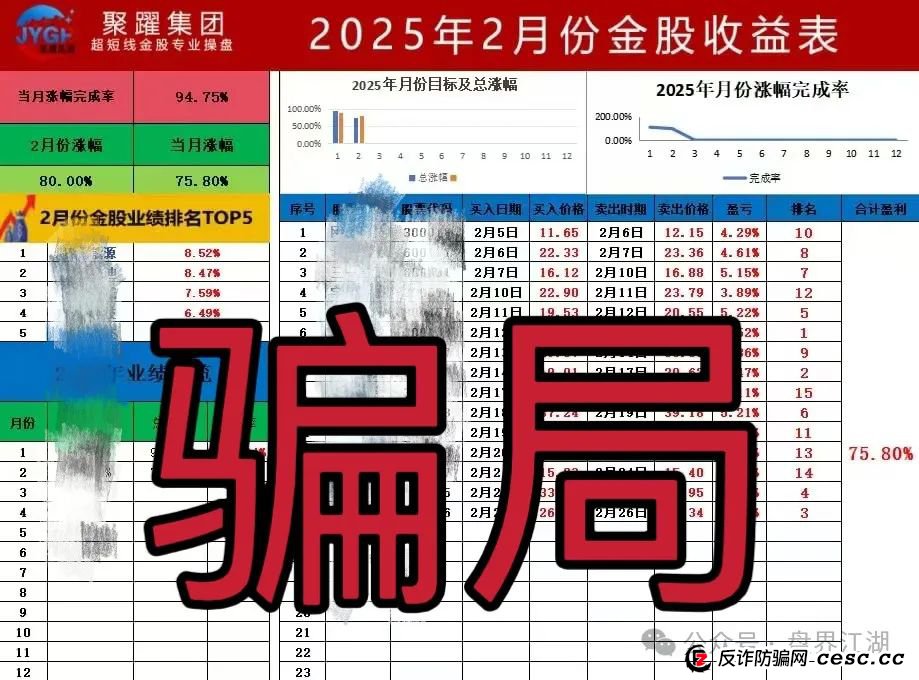 预警：“聚躍集团”又一个股票跟单类资金盘骗局，你准备好撤离了吗？(3)