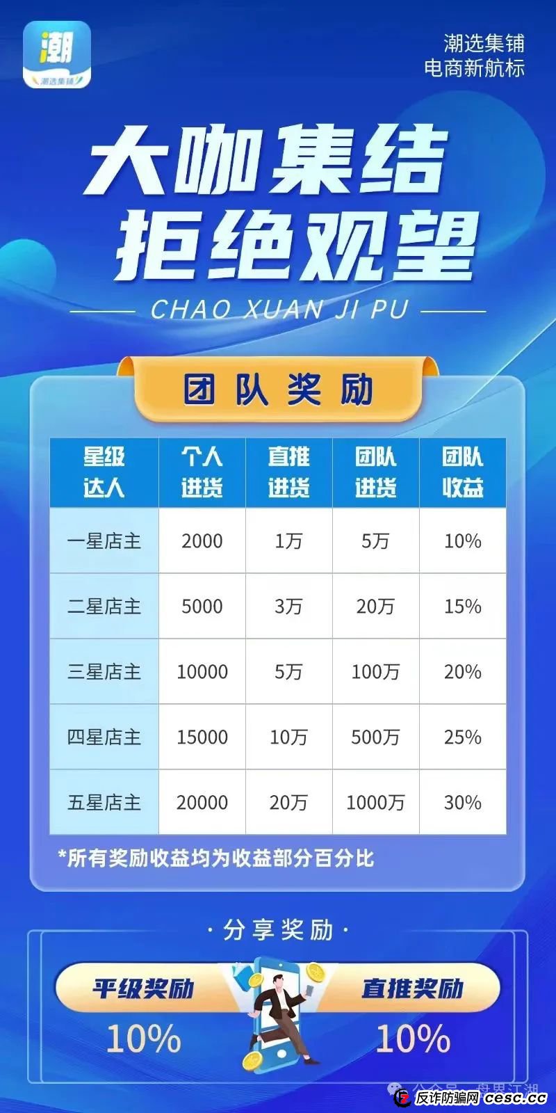 【潮选集铺】又一个分红类资金盘骗局，操盘手曾开盘“一号零食”，高度预警！(2)