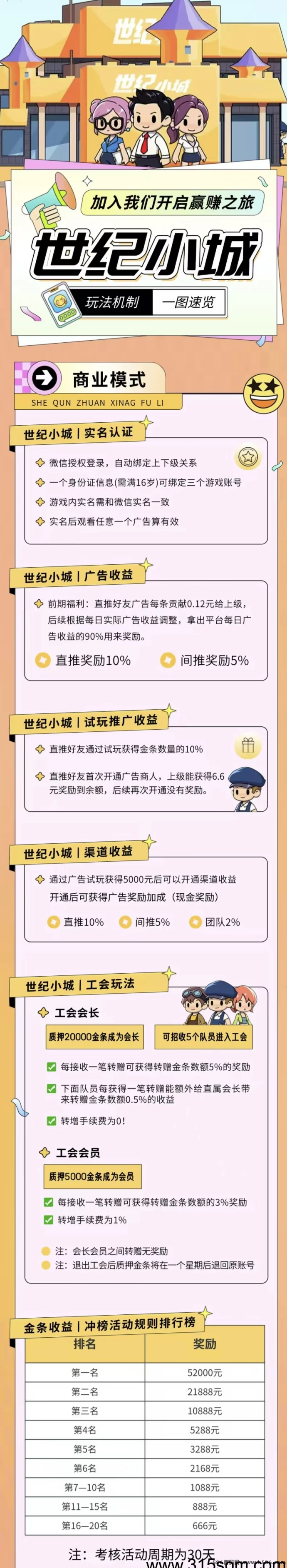 世纪小城首码：淘金城镇模式零撸攻略！(2)