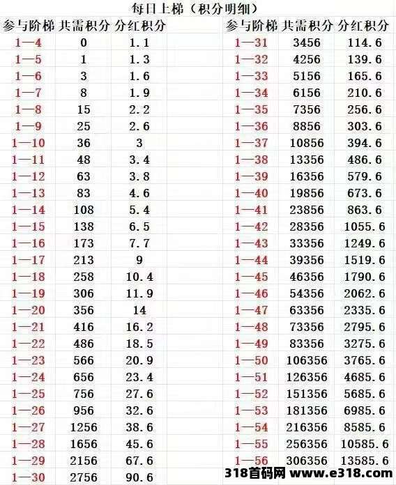 趣购有约，零撸稳定三个月，上车有扶(4)