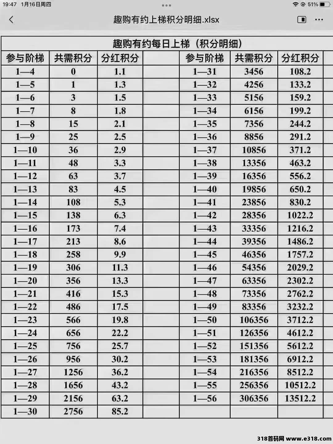 趣购有约，无广告任务，月撸收益高(4)