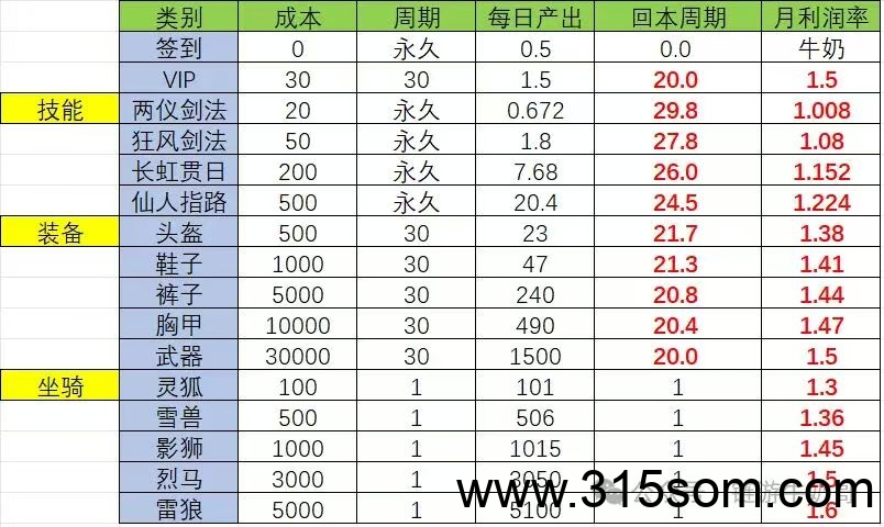 江湖往事零撸，猎人3台，保底收益高，逆天记玩法，模式新颖(3)