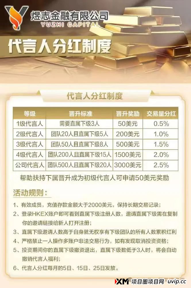 【HKEX煜志金融】交易所跟单 原威云科技 林宝威所开的重启盘 马上崩盘跑路
