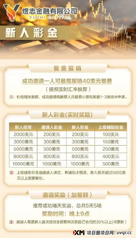 【HKEX煜志金融】交易所跟单 原威云科技 林宝威所开的重启盘 马上崩盘跑路(3)