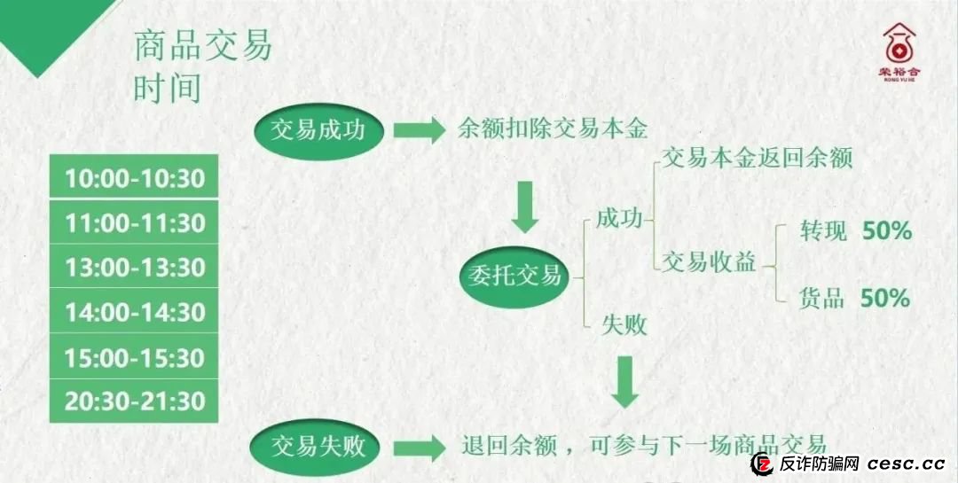 荣裕合投资平台，是典型的商城互助盘，涉嫌非法吸收公众存款，发生什么了。(5)