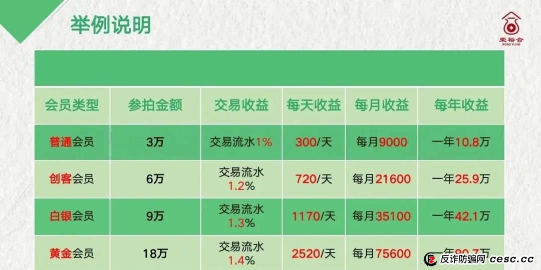 荣裕合投资平台，是典型的商城互助盘，涉嫌非法吸收公众存款，发生什么了。(7)