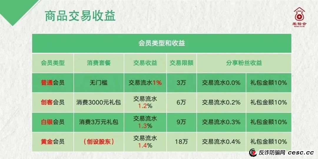 荣裕合投资平台，是典型的商城互助盘，涉嫌非法吸收公众存款，发生什么了。(6)