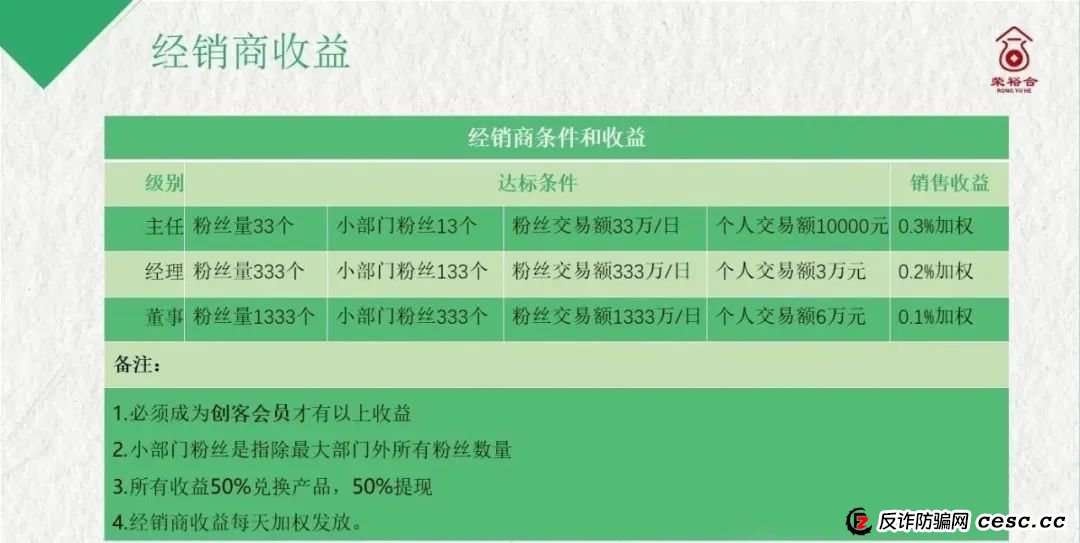 荣裕合投资平台，是典型的商城互助盘，涉嫌非法吸收公众存款，发生什么了。(3)