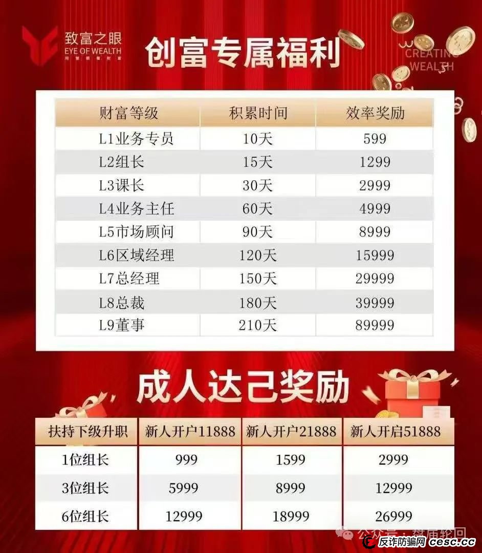 【创富期货】期货跟单 换汤不换药 马上崩盘跑路(2)