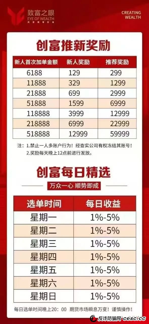 【创富期货】期货跟单 换汤不换药 马上崩盘跑路(3)