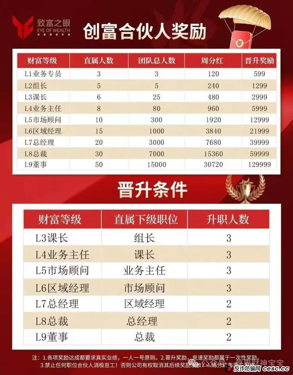 曝光【创富期货】期货跟单资金盘，套路都一样，谁拉你做抓紧拉黑，趁早远离！避免被收割。(2)