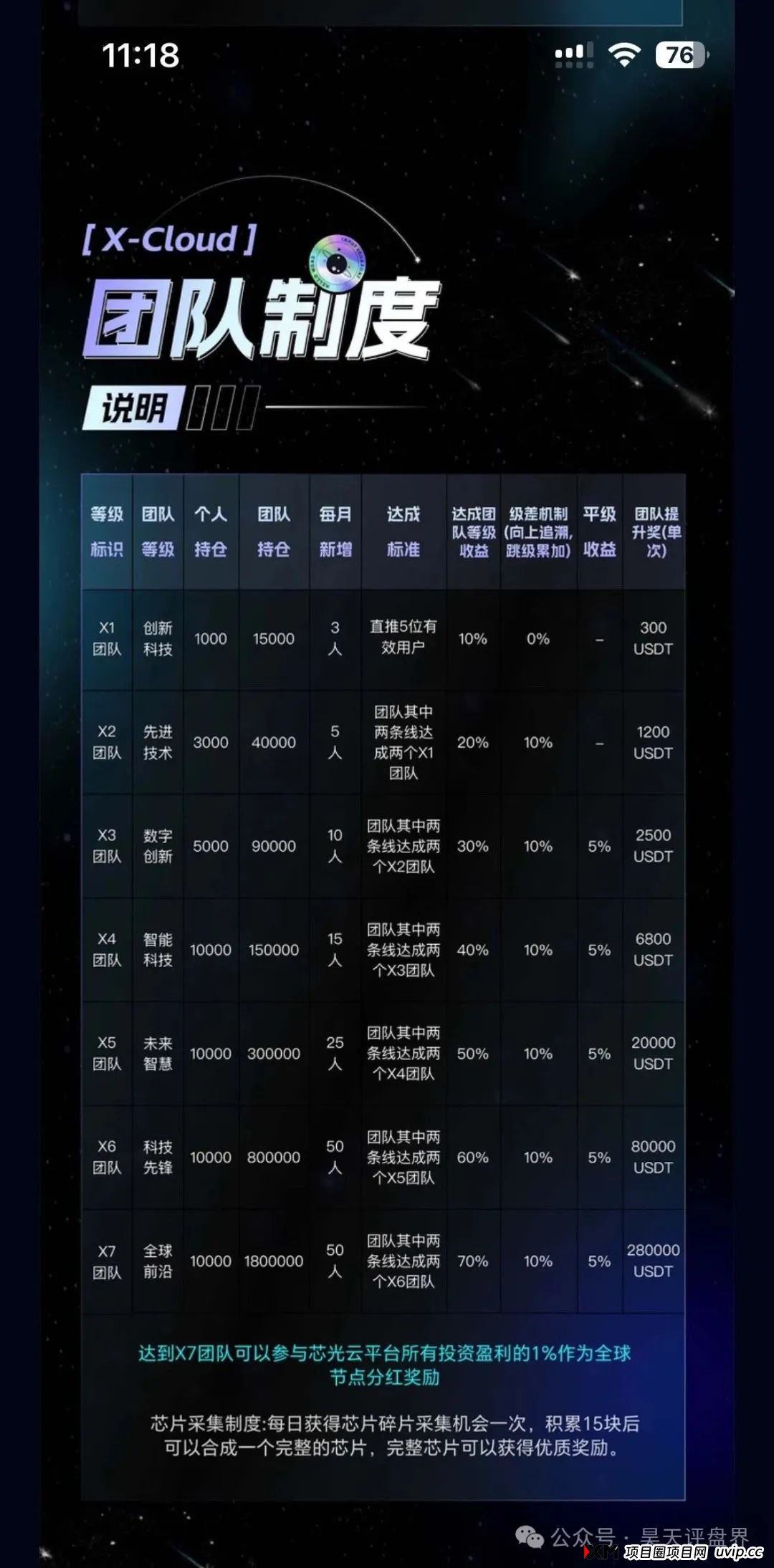 X-Cloud分红类资金盘骗局，运行一年，30多万会员，操盘手圈钱过百亿，已经开始单割，即将崩盘跑路！(4)