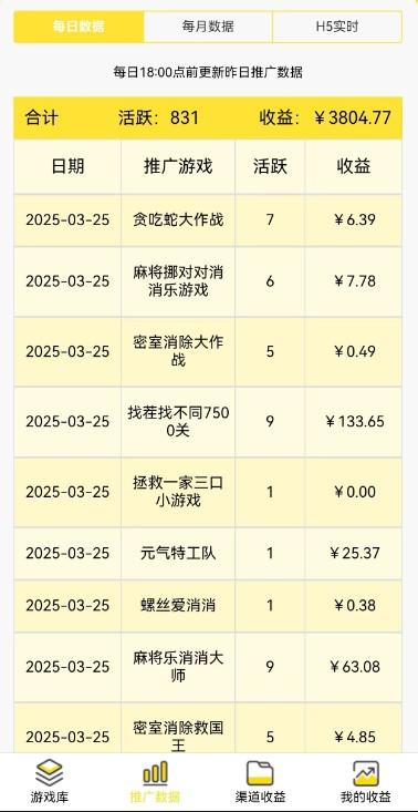 热门小游戏推广，绿色小游戏，提供方法，每天赚点零花(4)