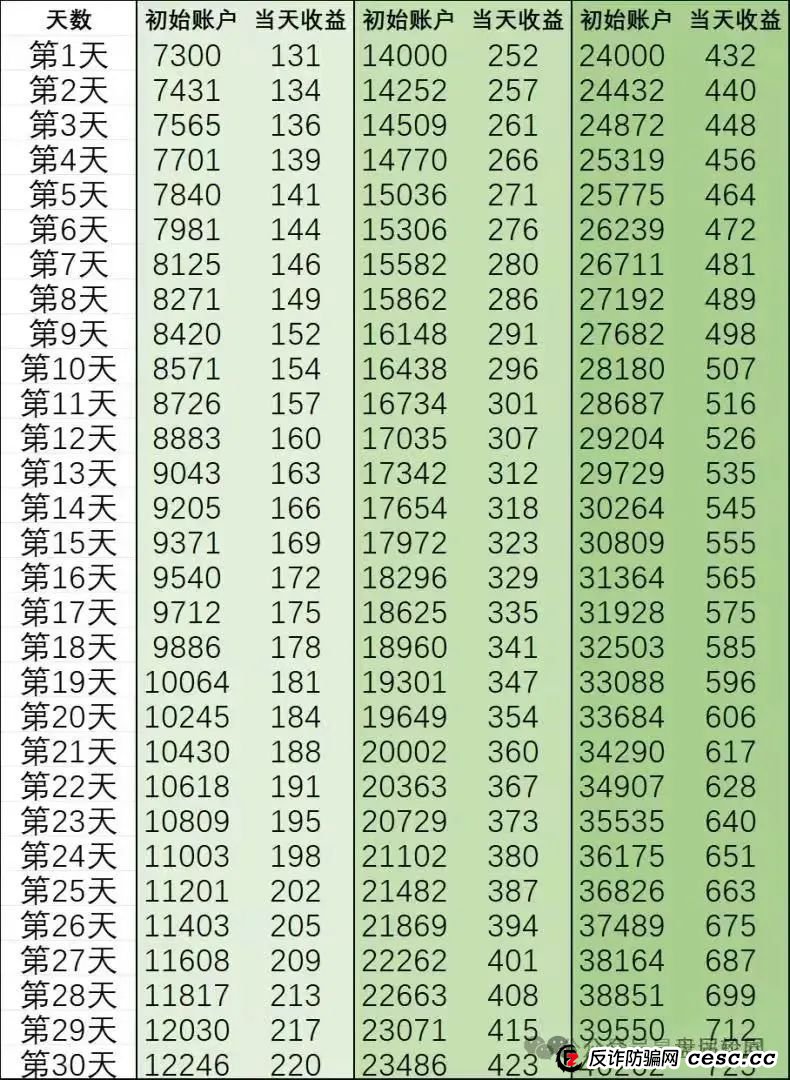 曝光【建泉影业】中东泛娱乐 原游戏出海余孽所开 操盘手谭维，秦阳，联合团队长一起收割，即将崩盘跑路，能跑赶紧跑！(2)