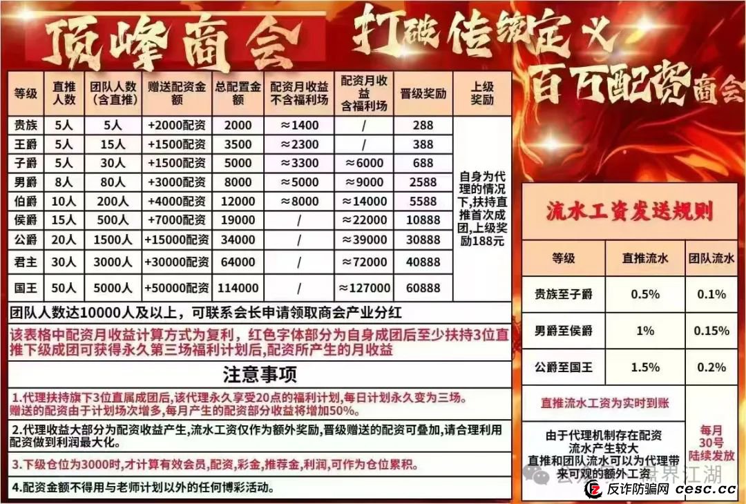 【顶峰商会】彩票类资金盘骗局，重启割了几次了，昨日操盘手已经和团队长达成跑路共识，已经分赃结束，即将崩盘跑路！(3)
