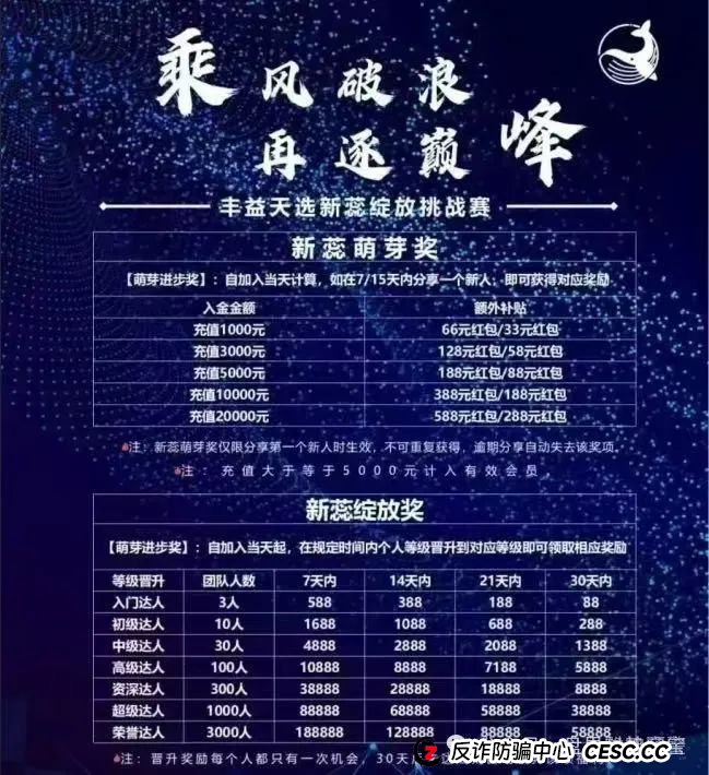 曝光【丰益天选】诈骗资金盘，提现受限，平移新平台，今早止损，平移只是为了二次收割你！