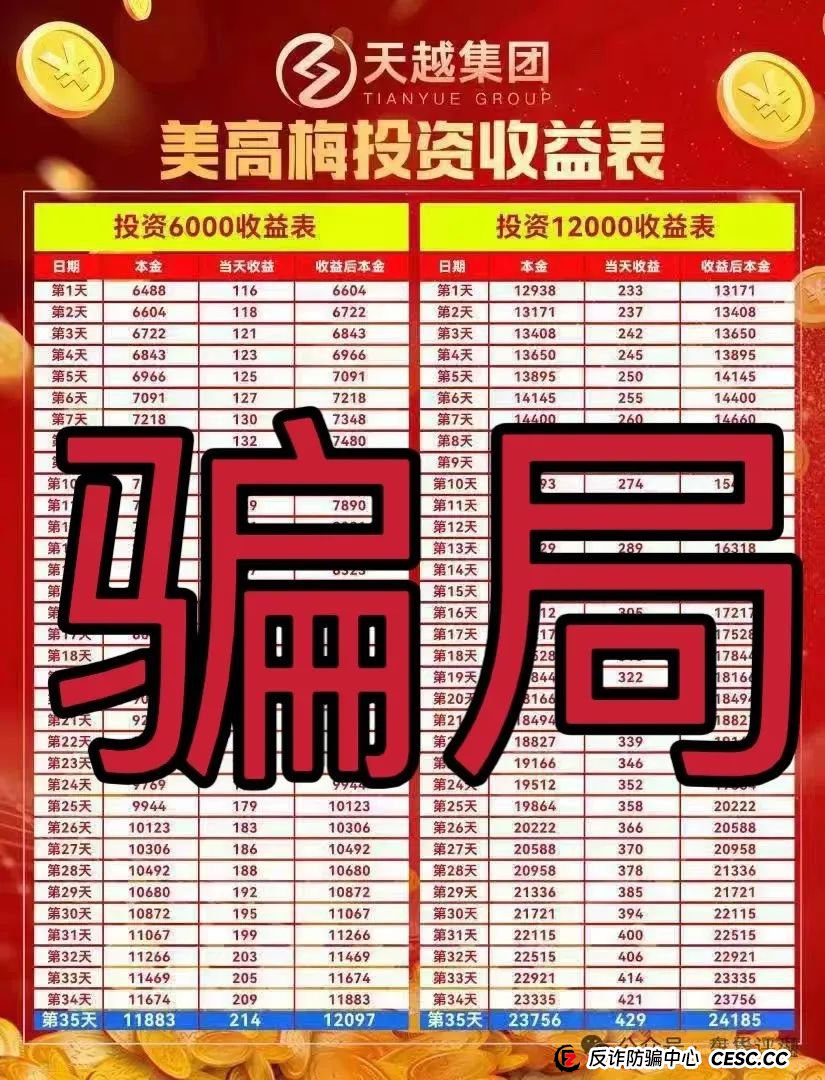 警惕【美高梅】彩票类资金盘骗局，重启了很多次了，已经大量单割，高度预警，即将崩盘跑路！(1)