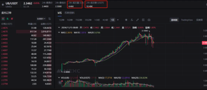 优比特Ubitex更名UBX交易所卷土重来！一场换壳不换药的韭菜收割连环套！(4)