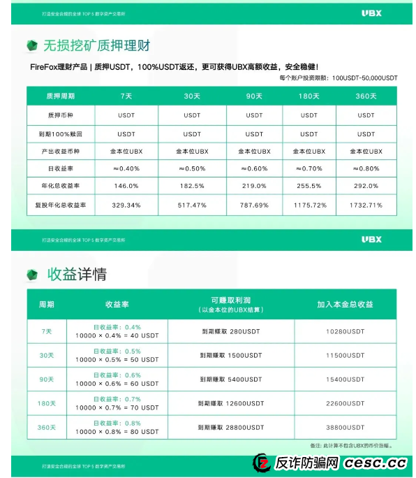 优比特Ubitex更名UBX交易所卷土重来！一场换壳不换药的韭菜收割连环套！(10)