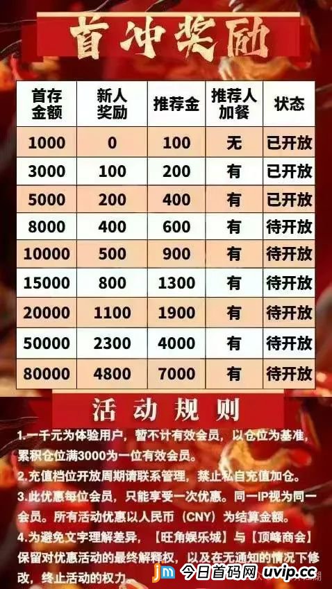 【顶峰商会】彩票类资金盘骗局，典型的一轮圈韭菜盘，开盘十几天就开始单割了，即将崩盘跑路！(5)