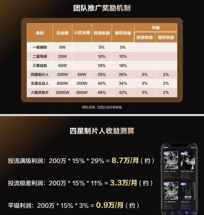 三七娱鱼：短剧版权新风口，抢占影视市场先机！(7)