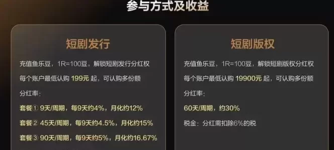 三七娱鱼：短剧版权新风口，抢占影视市场先机！(5)