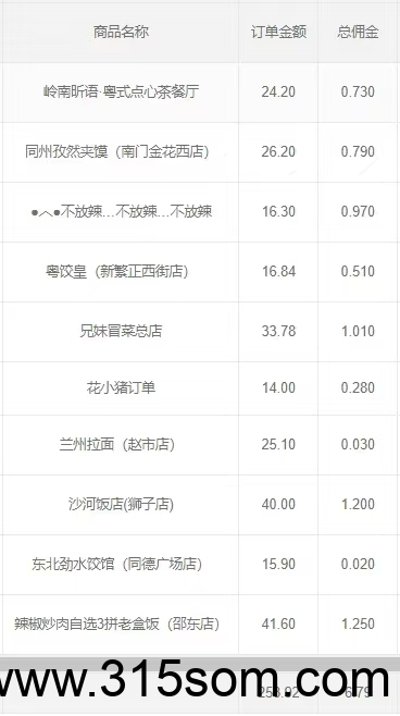 聚惠悦享首码零撸，刚上线，每天至少50米到100米，抓紧上车(4)