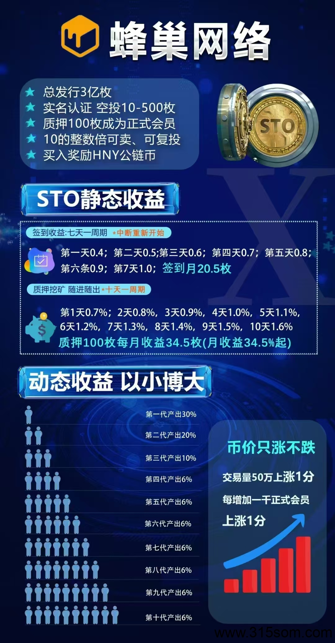 STO蜂巢网络，2025必做优质项目。欢迎小伙伴来了解考察