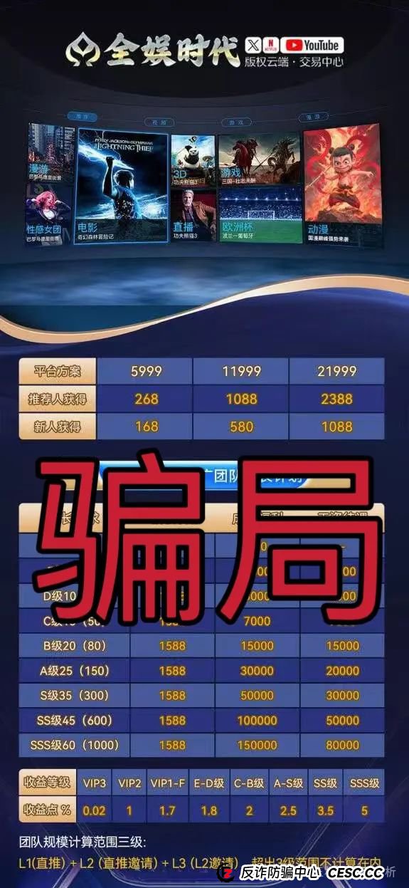 “别碰！这些都是资金盘诈骗项目（全娱时代、艾兴合、马其顿、元大资本），