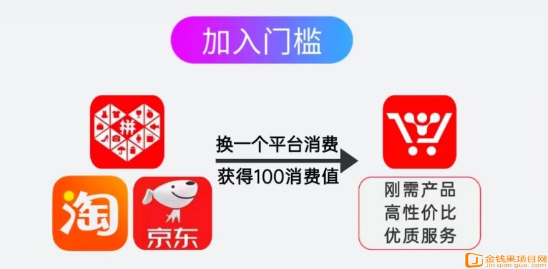 【超级乐分享】人人都是消费商，占位越早收益越高，低门槛高回报！(4)