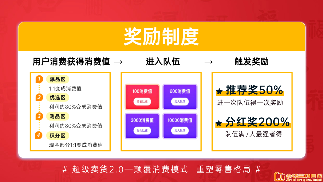 【超级乐分享】人人都是消费商，占位越早收益越高，低门槛高回报！(6)