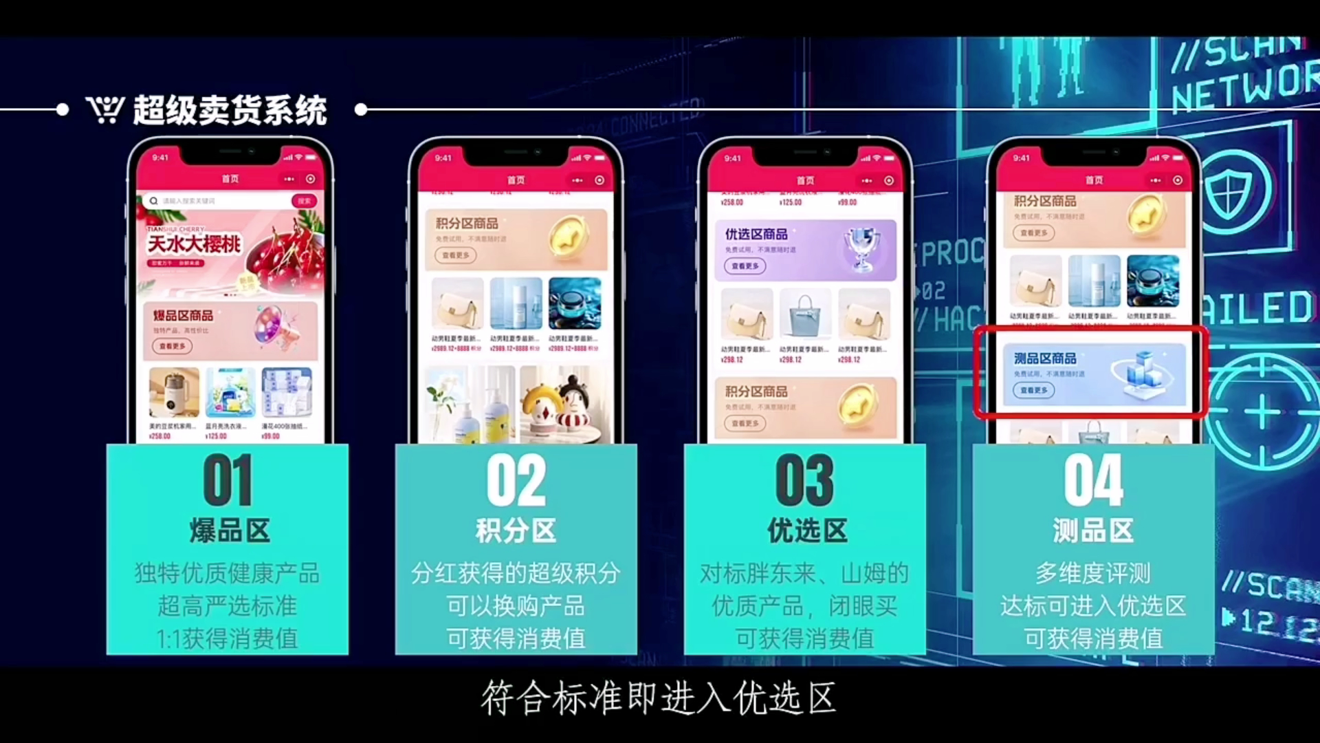 【超级乐分享】电商新模式，越早加入收益越大，人人都有机会翻身！(3)