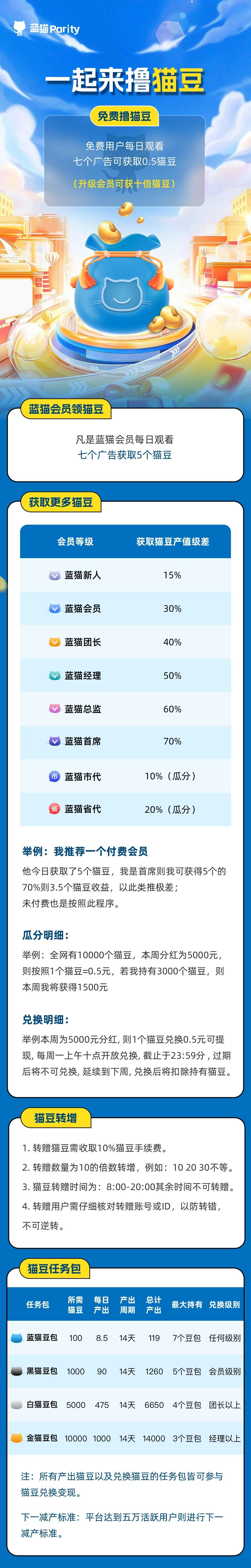 蓝猫生活平台 —— 副业增收×智能省钱×精准引流(5)